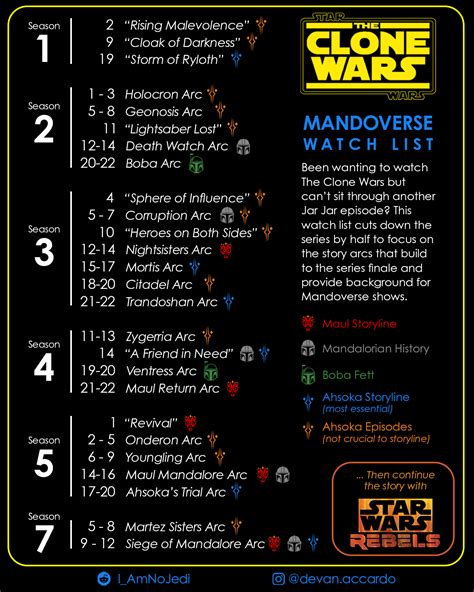 right way to watch clone wars|clone wars arcs in order.